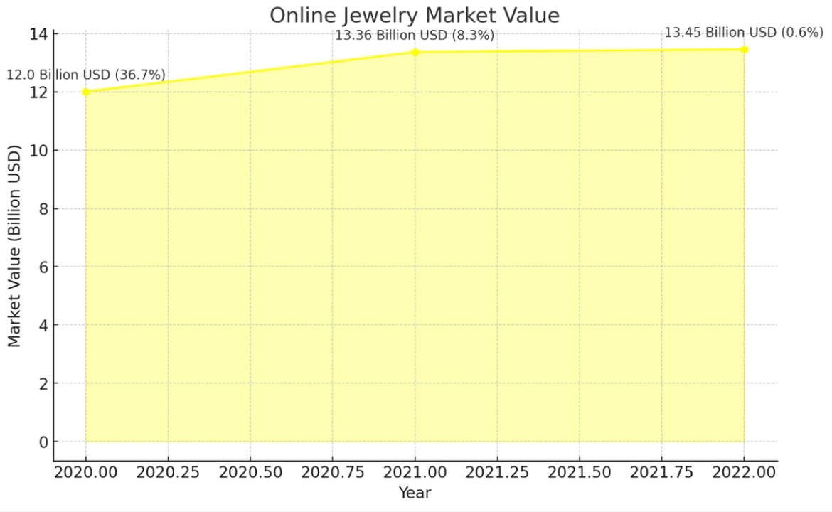 jewelry market