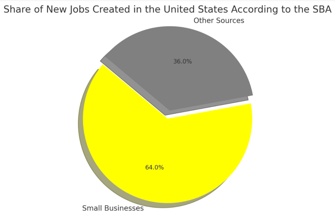 small business makeup