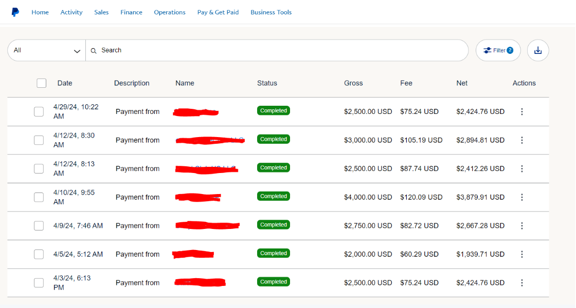 monthly revenue