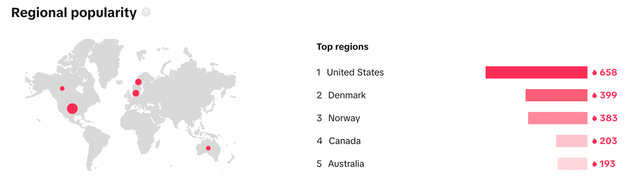 regions for popularity