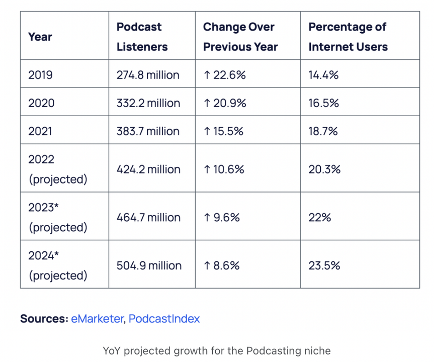 podcasting niche