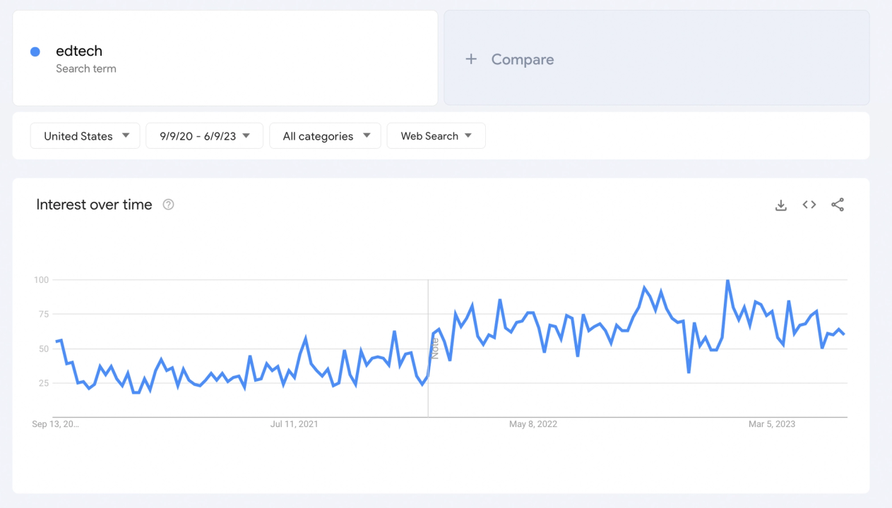 edtech newsletter data