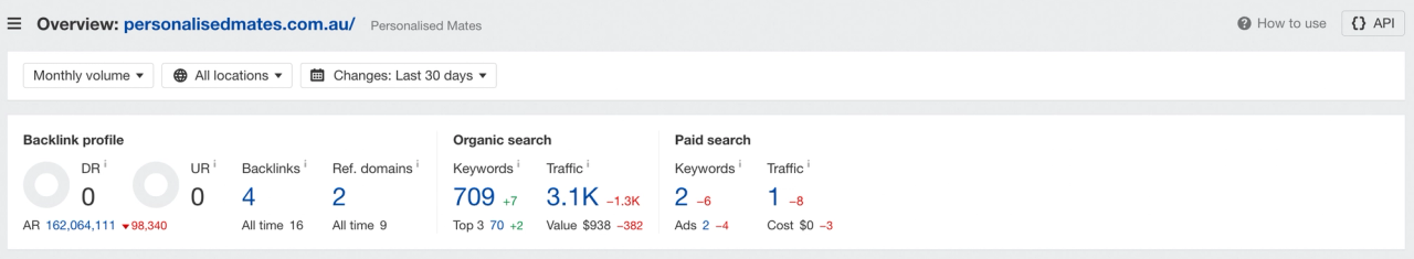 competitor analysis