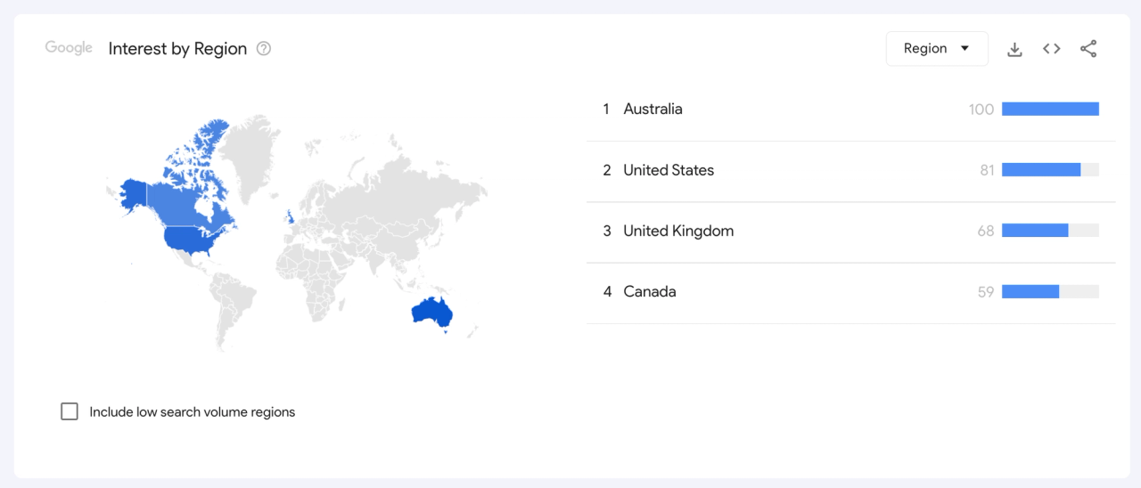 popularity regions