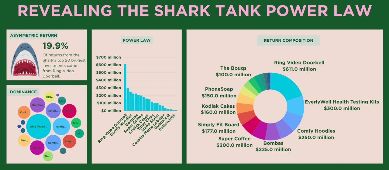 power law