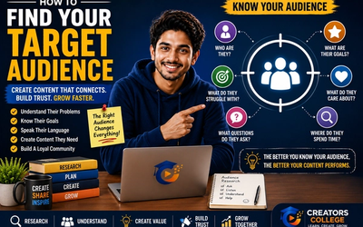 How to Find Your Target Audience (2026 Complete Beginner's Guide)