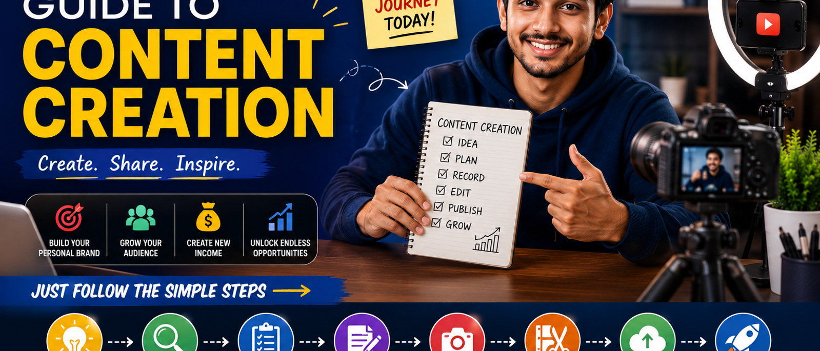 Beginner's Guide to Content Creation (2026 Complete Guide)
