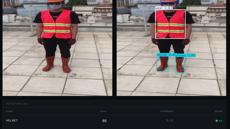 PPE Detection