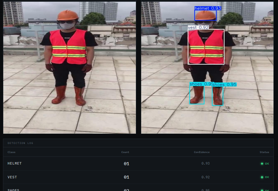 PPE Detection