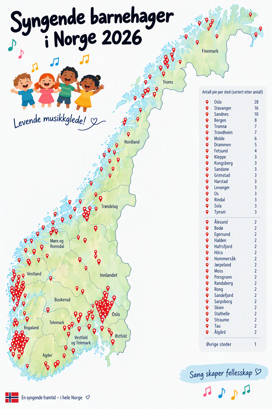 Bilde av et norgeskart med pin på alle stedene der det er Syngende barnehager. Det er tegning av barn som synger, med noter over og teksten "Levende musikkglede!" som er vårt slagord. 