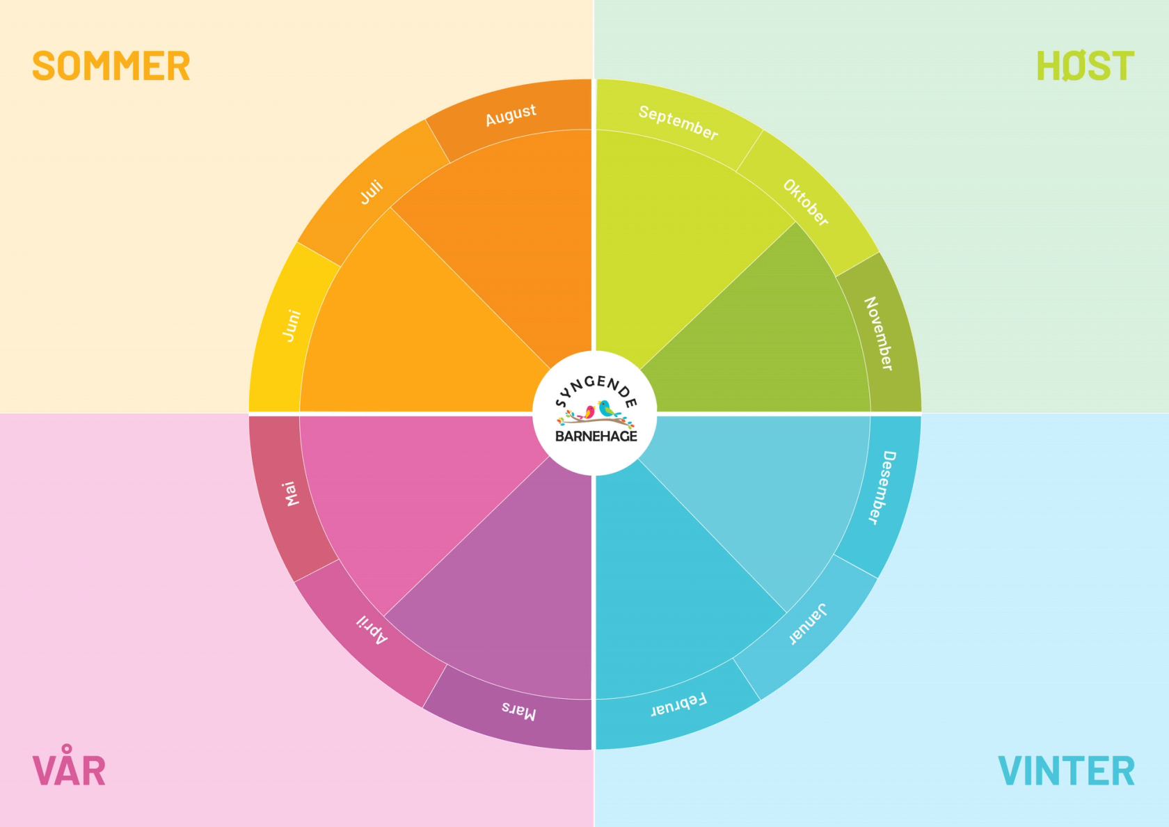 Bilde av et årshjul