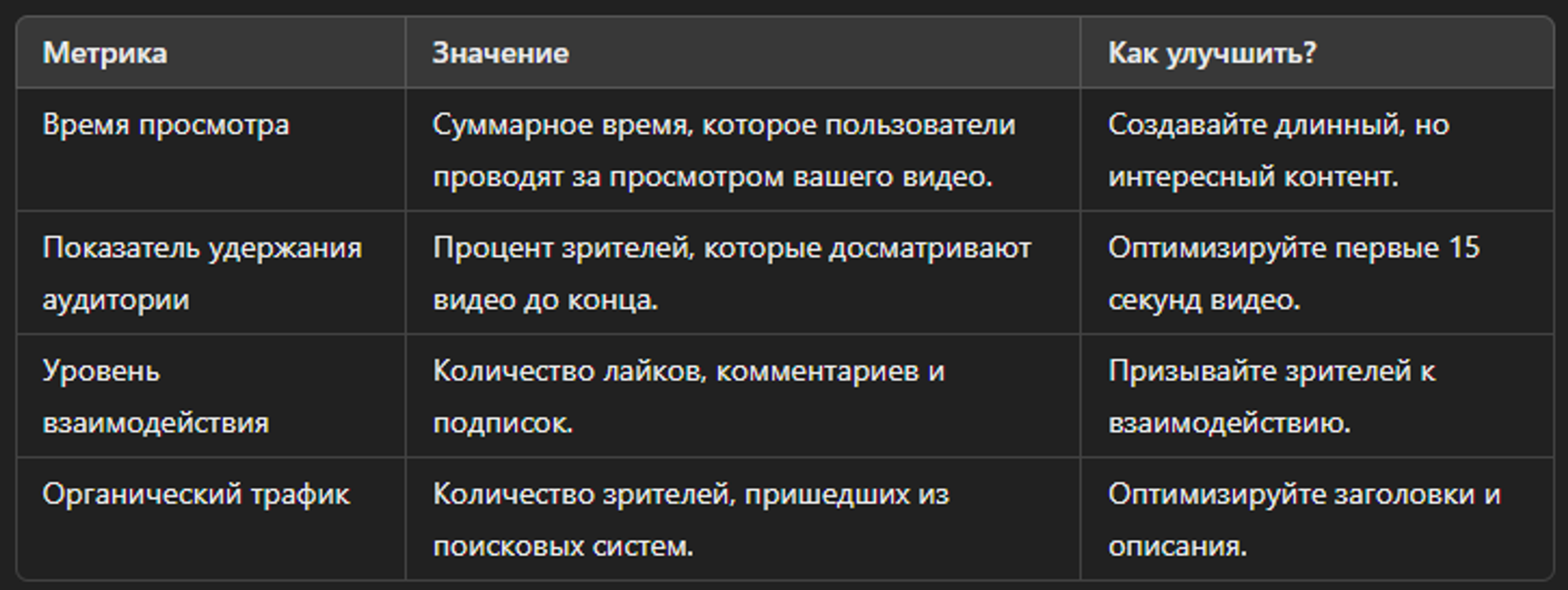 Основные метрики для анализа видео SEO