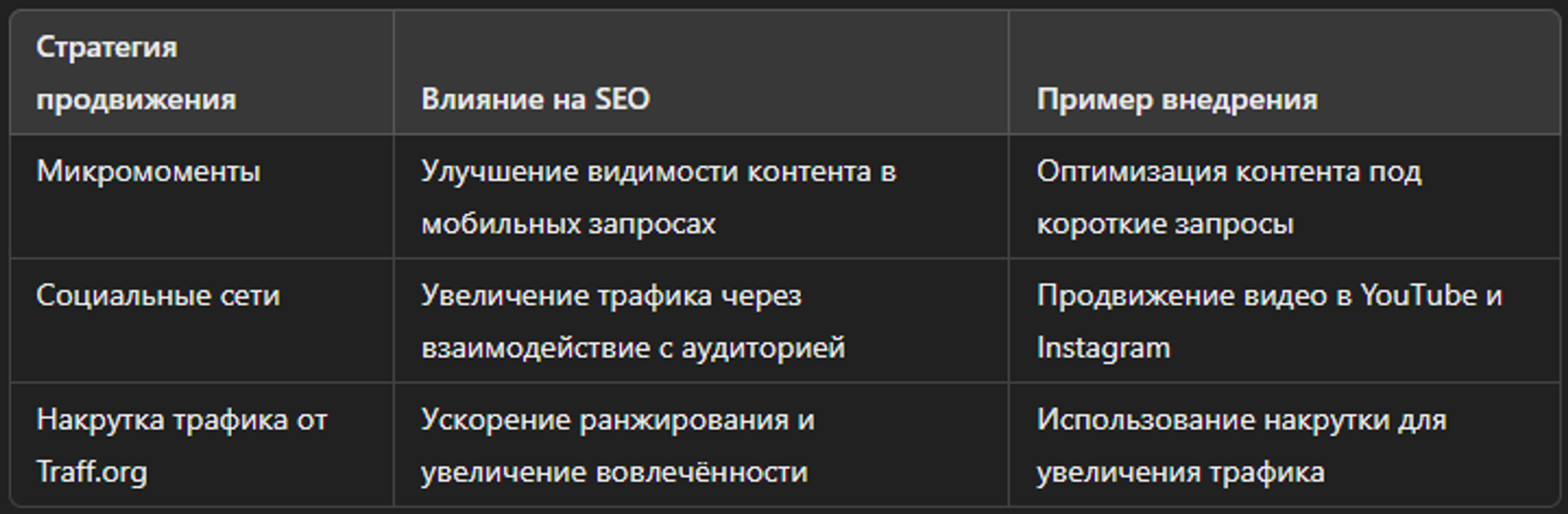 Влияние стратегий продвижения на контент-маркетинг