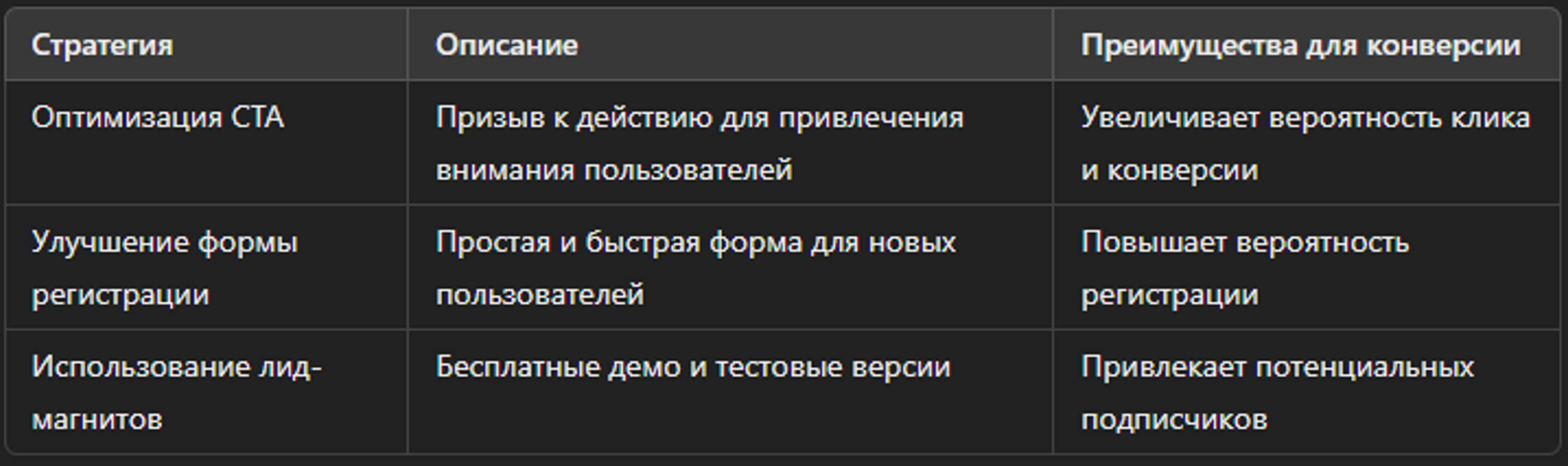 Методы повышения конверсии для SaaS