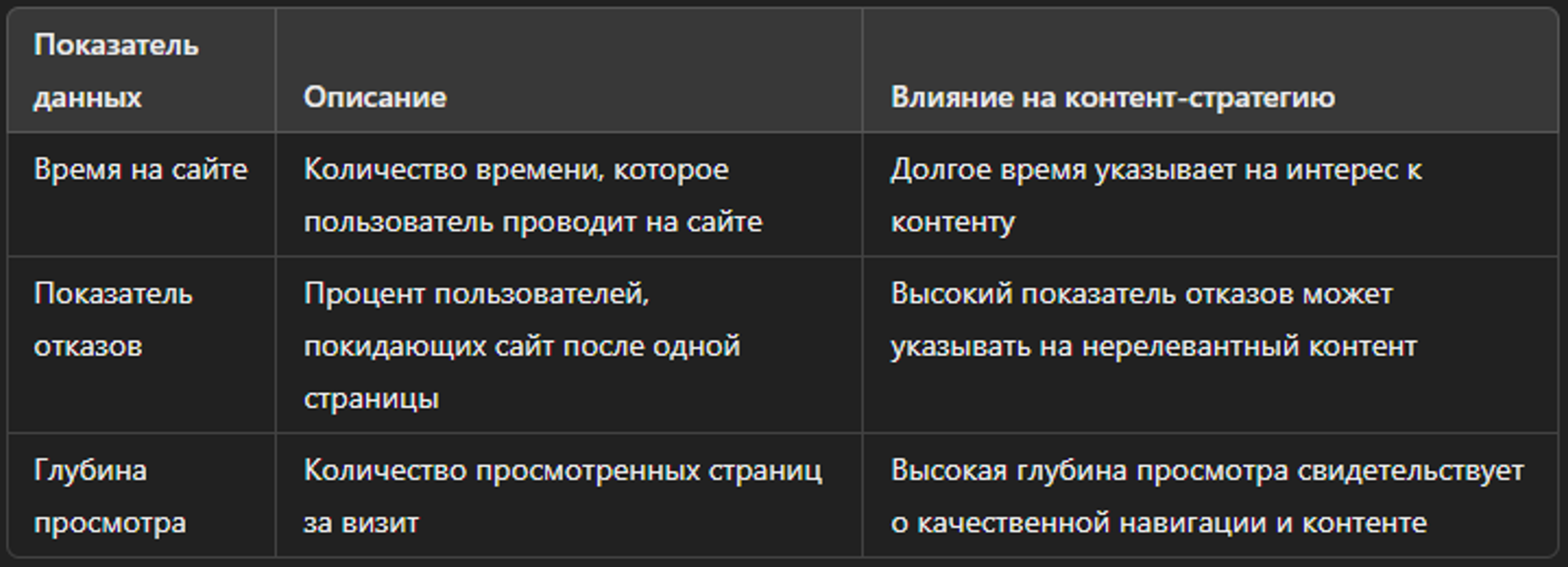 Ключевые поведенческие данные и их влияние на контент-стратегию