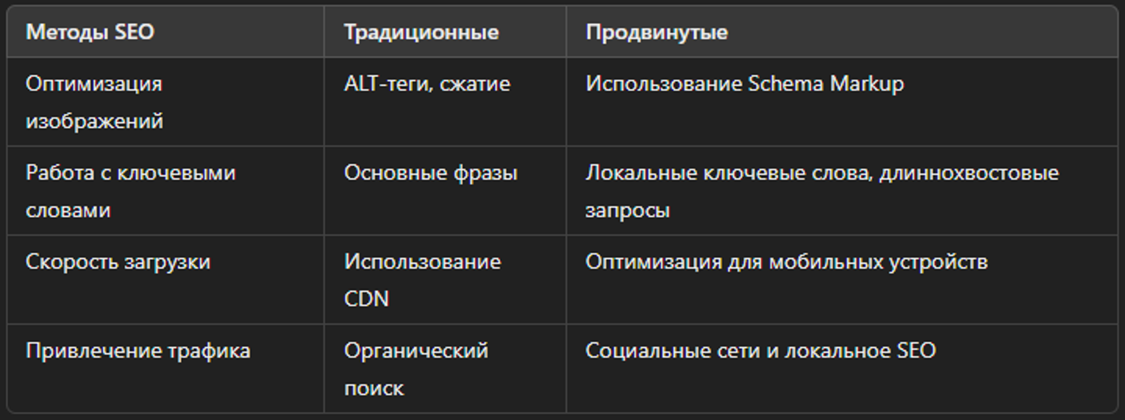 Сравнение традиционных и продвинутых методов SEO для фотографов