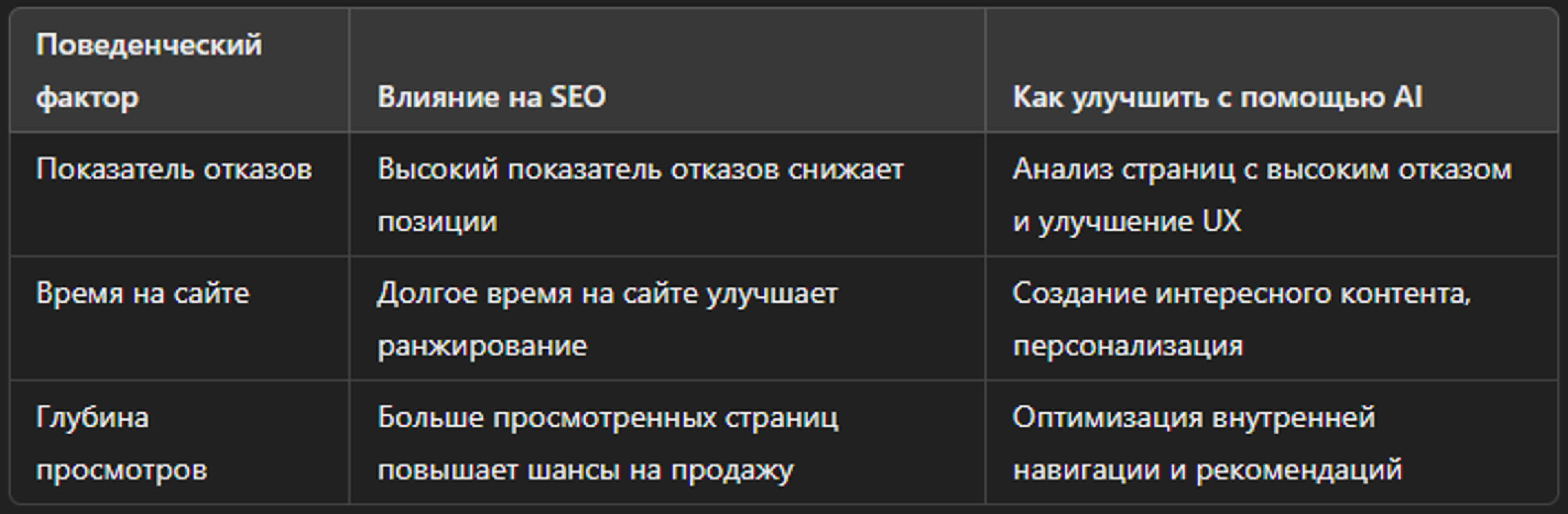 Влияние поведенческих факторов на SEO в e-commerce
