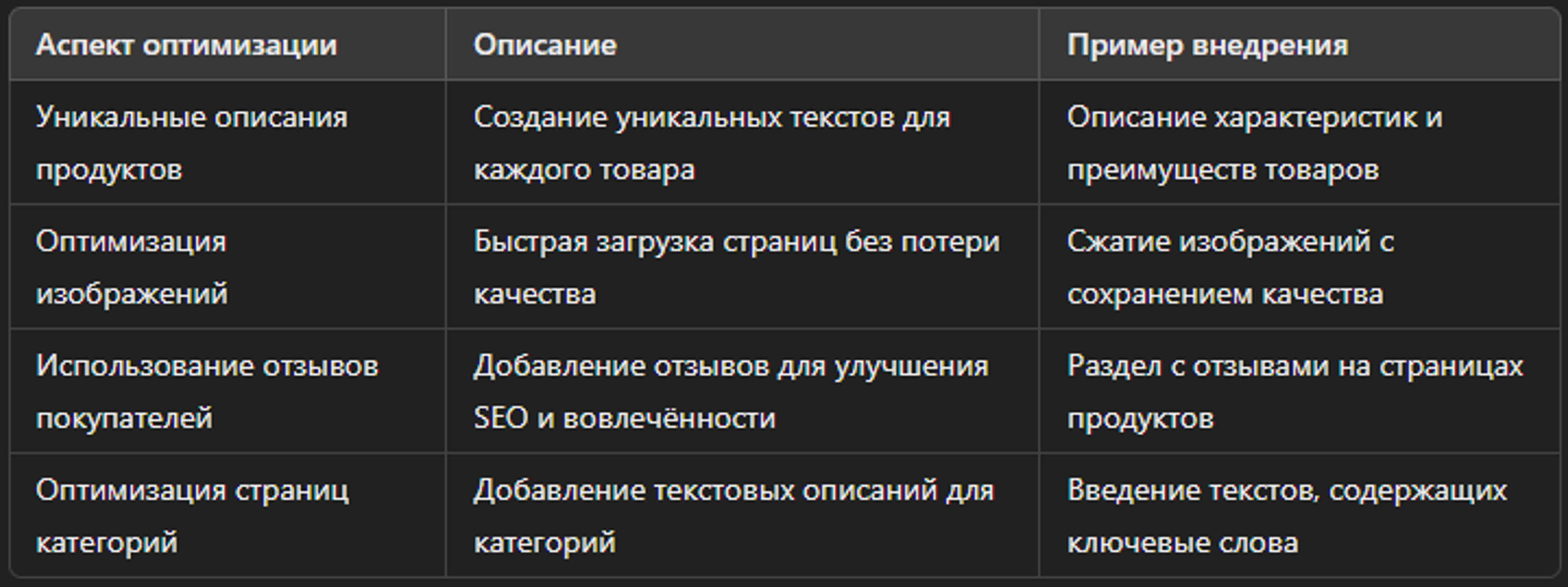 Факторы оптимизации страниц продуктов и категорий
