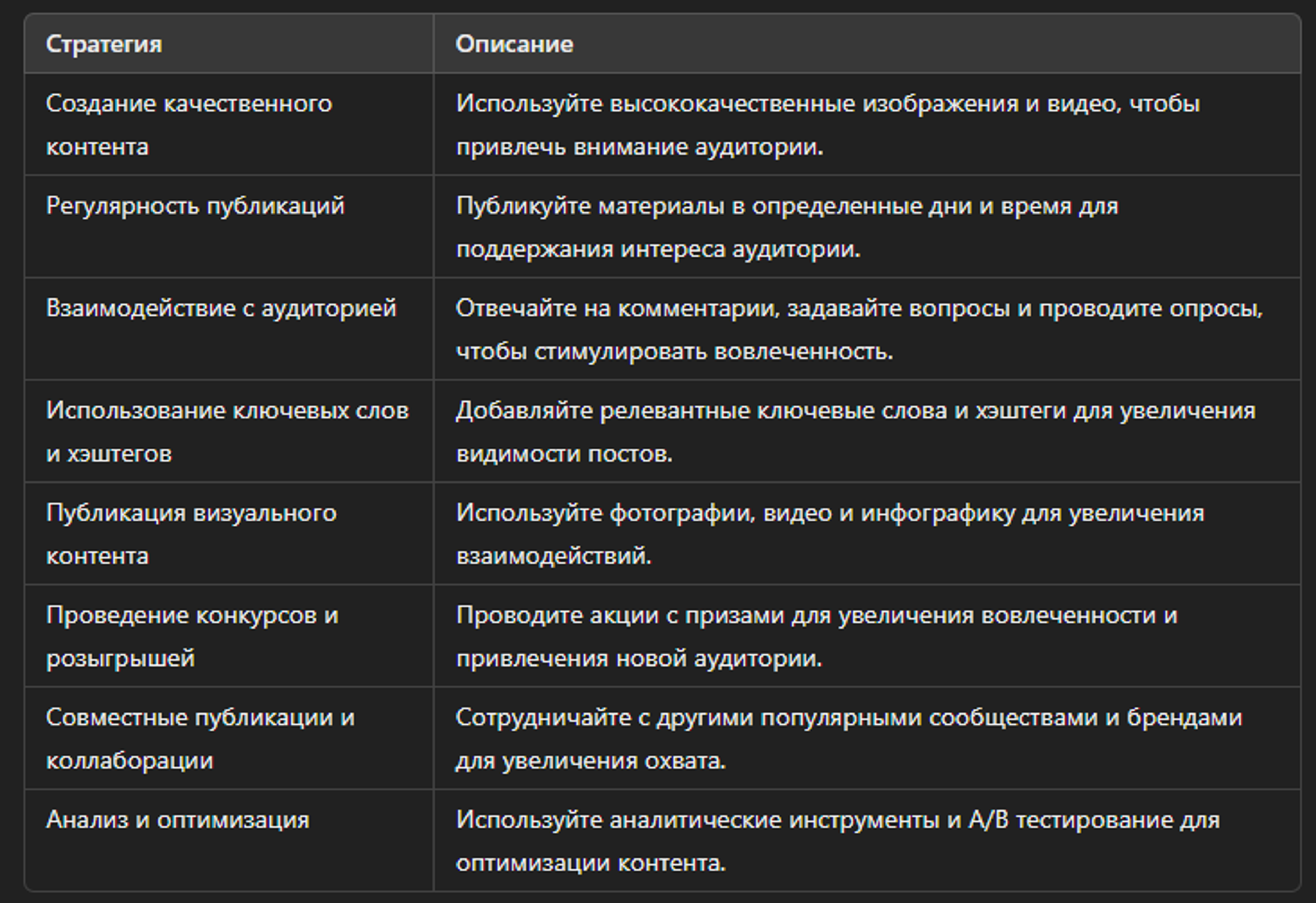 Основные стратегии оптимизации контента в VK