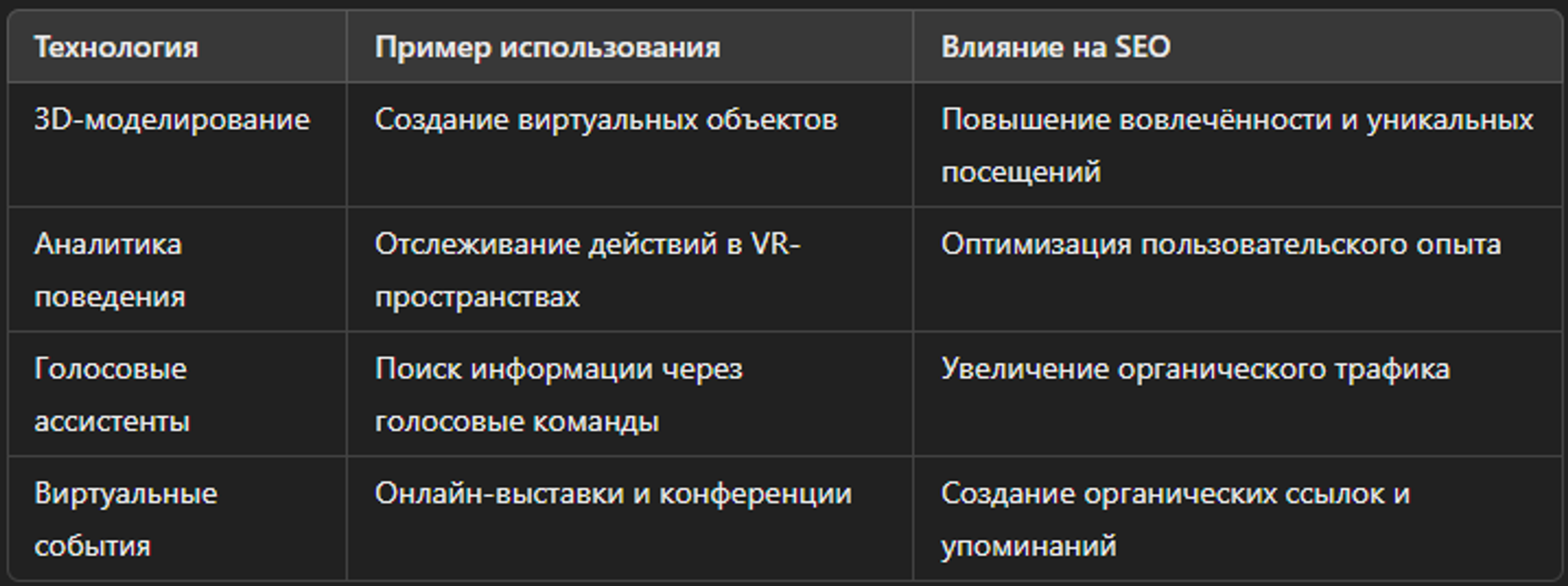 Ключевые технологии и их влияние на SEO в мета-вселенной