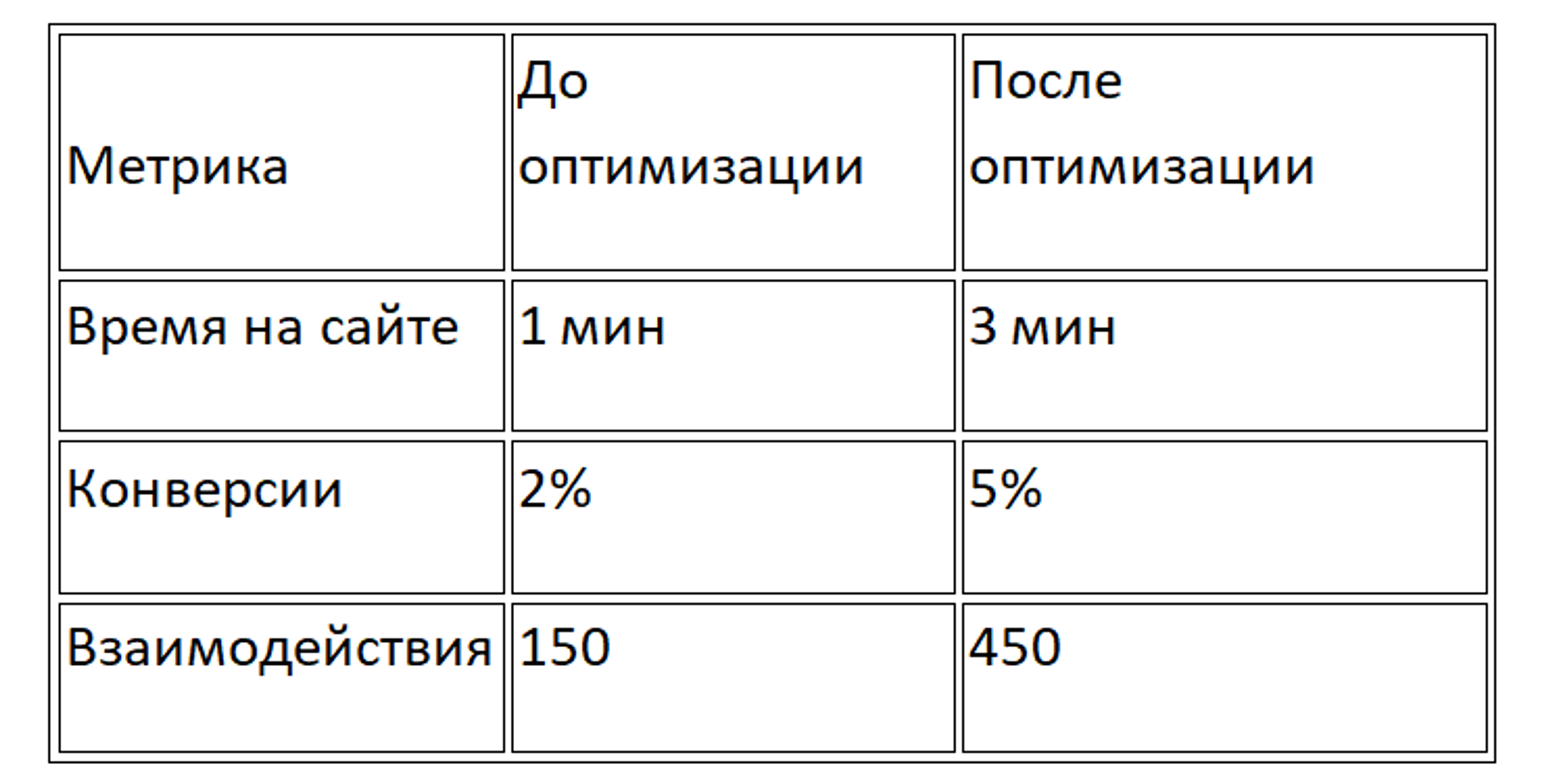 Статистика влияния видео на SEO