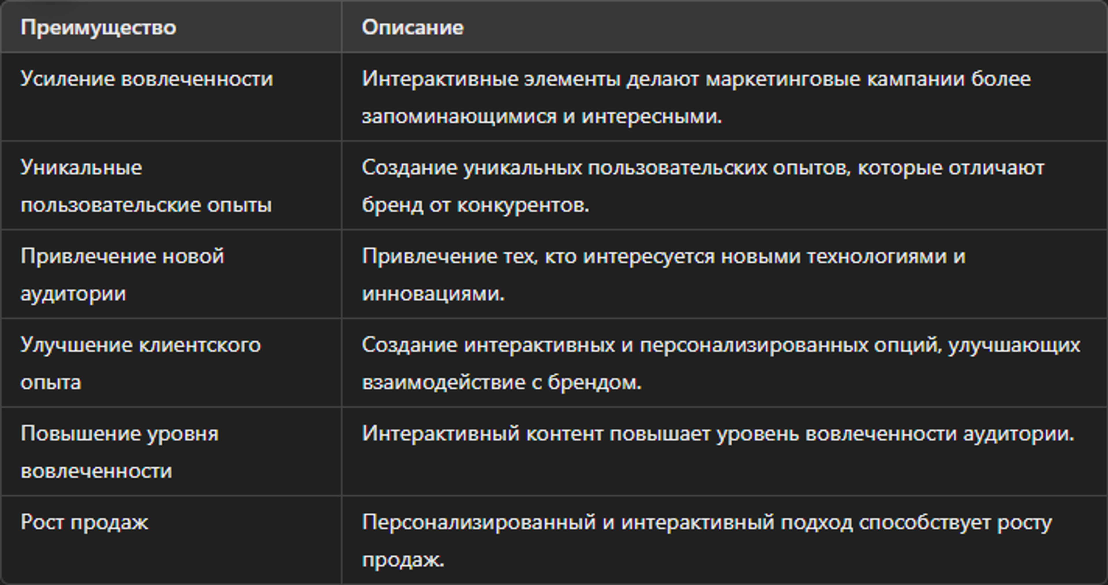 Преимущества использования AR и VR в маркетинге