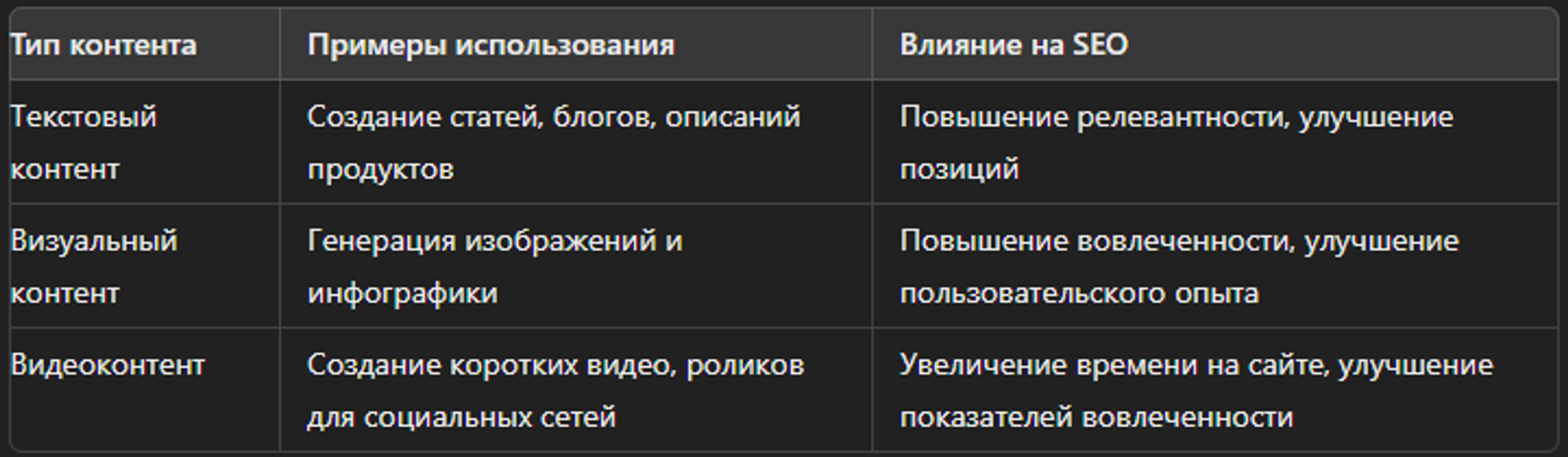 Примеры использования генеративного ИИ в создании контента и их влияние на SEO