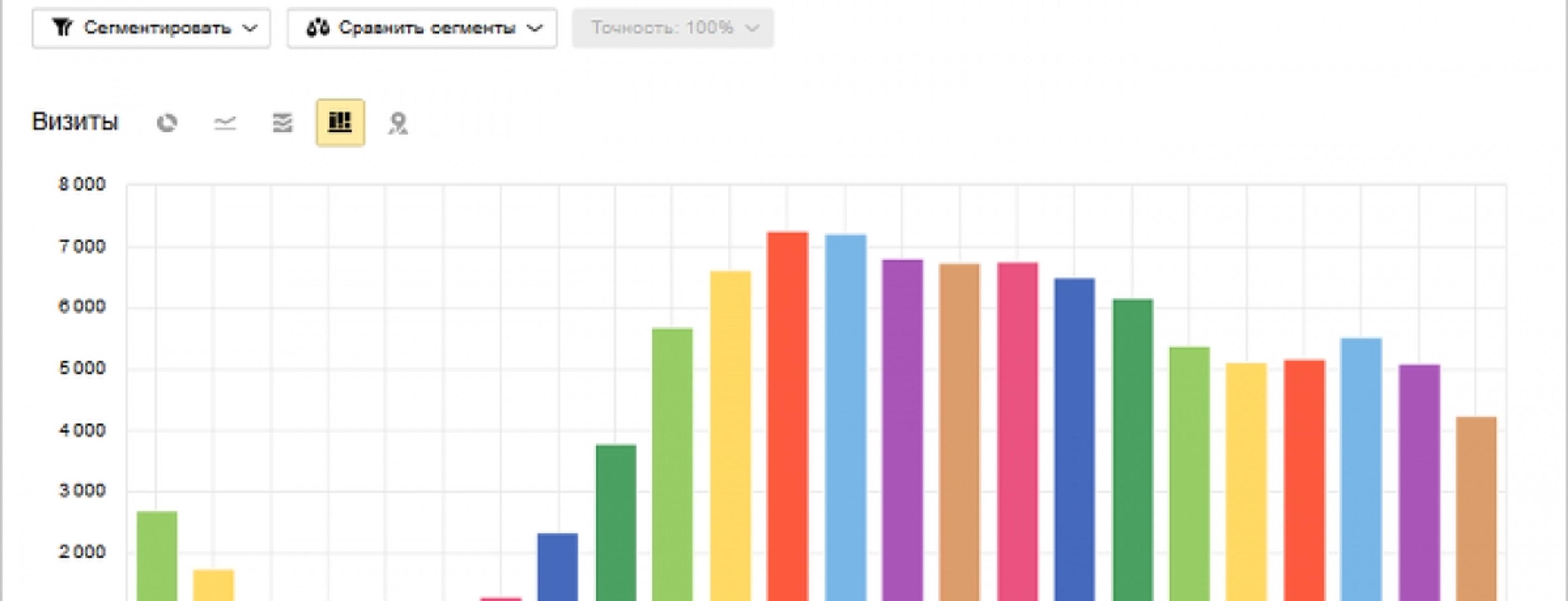 Яндекс метрика на сайт — что это такое и как работать с ней