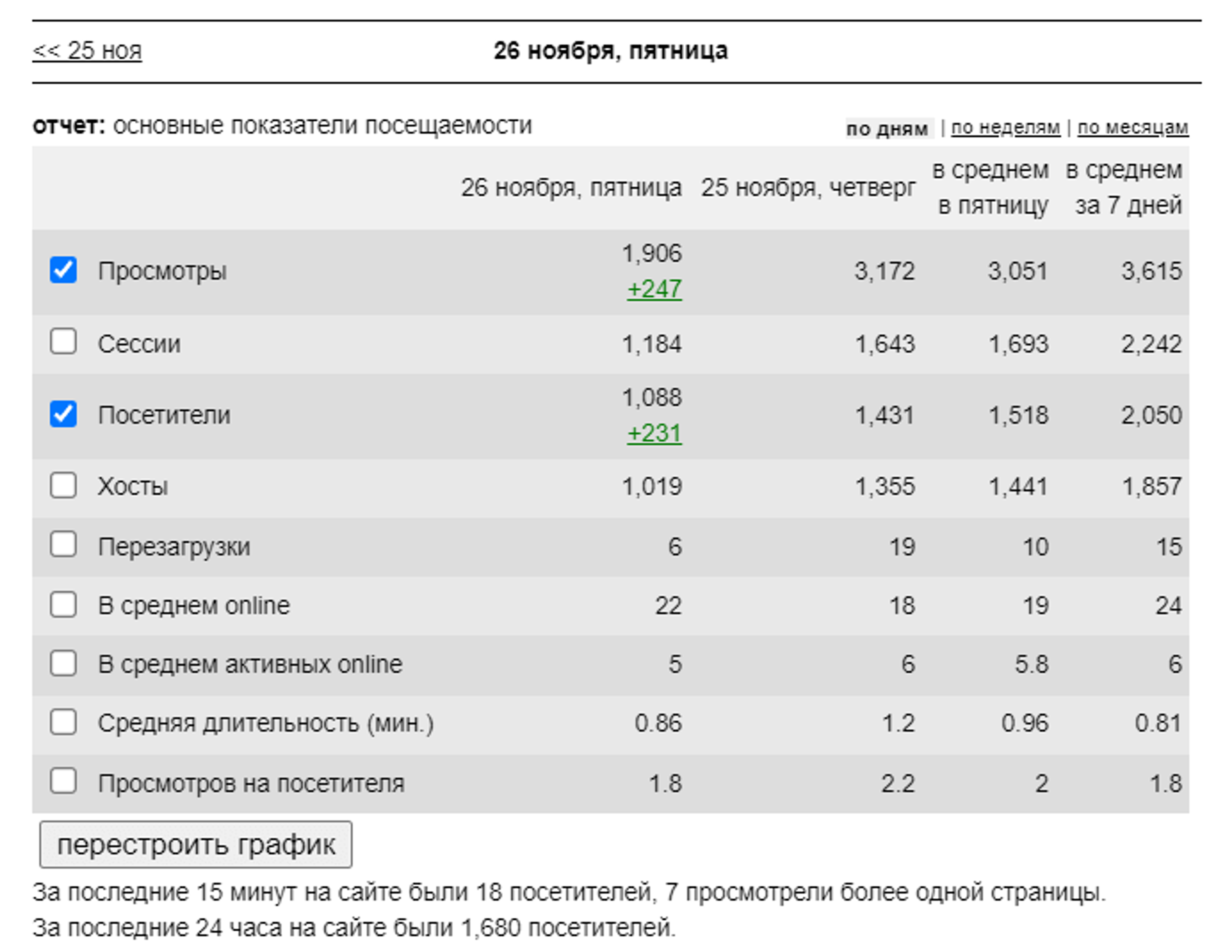 накрутка счетчиков сайта