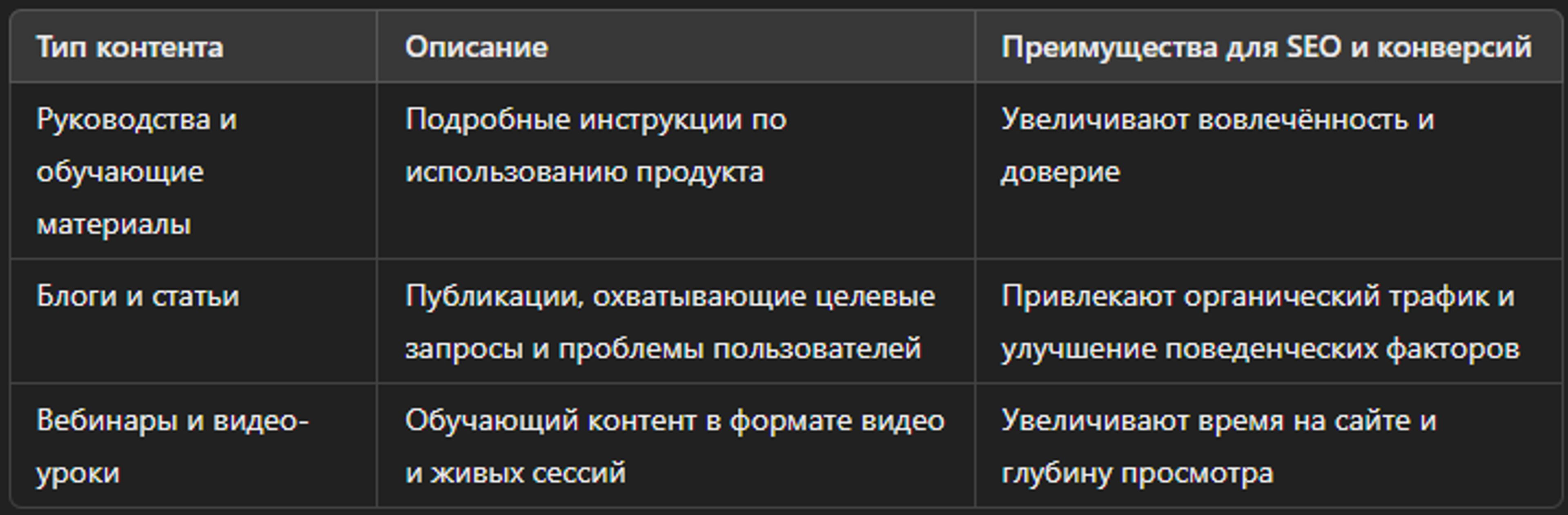 Виды контента для привлечения подписчиков и улучшения конверсий