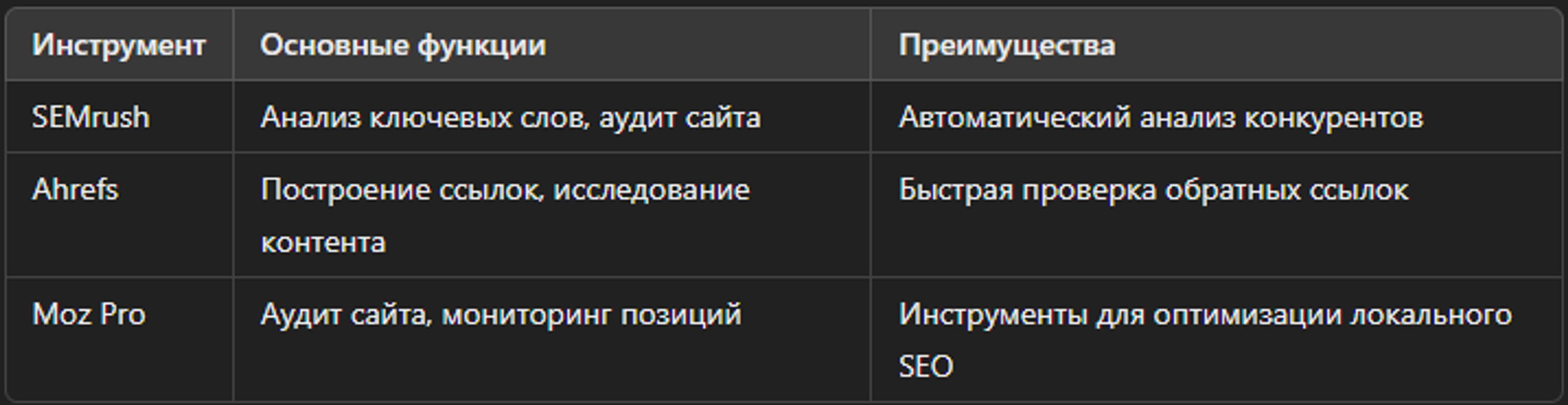 Основные инструменты AI для SEO-анализа