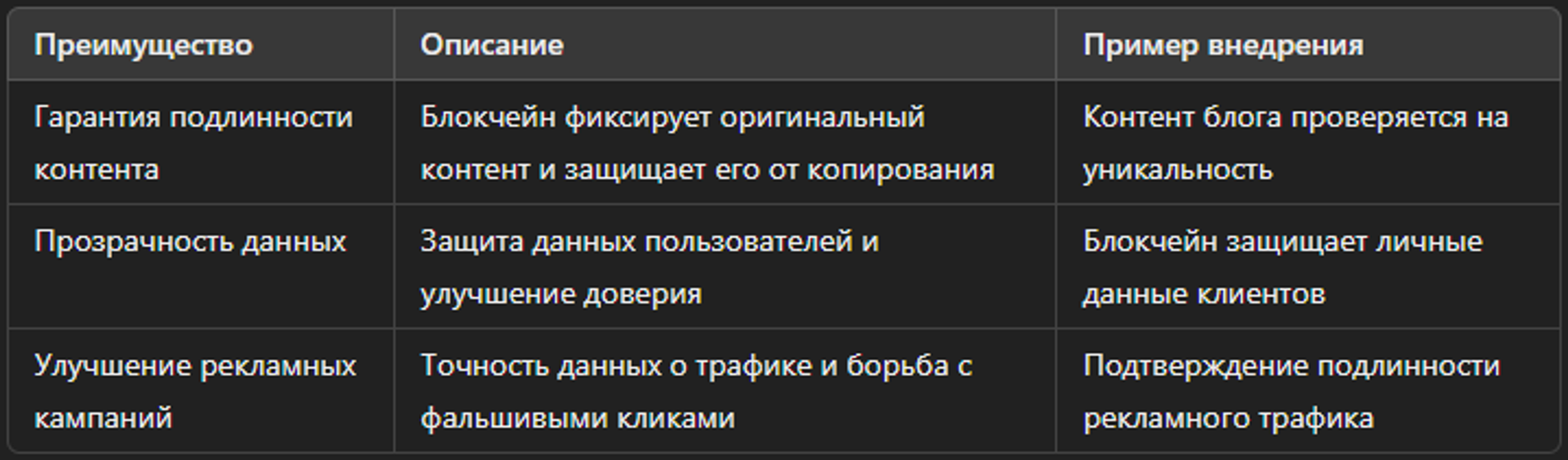 Преимущества использования блокчейна в SEO