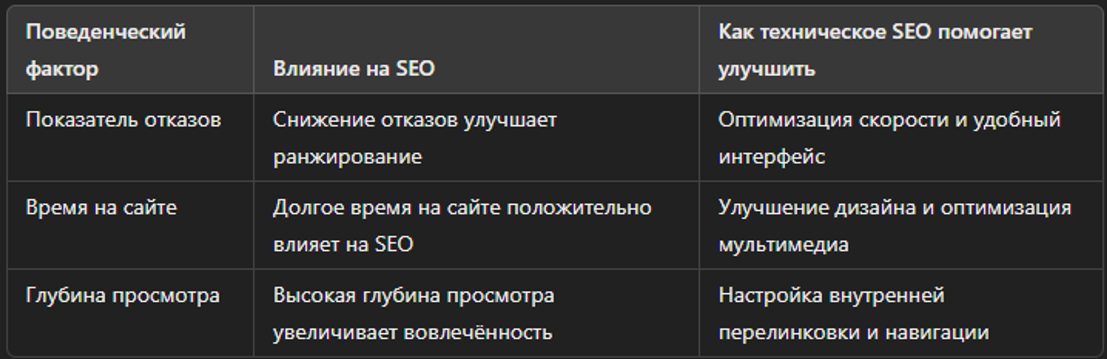 Влияние технического SEO на поведенческие факторы