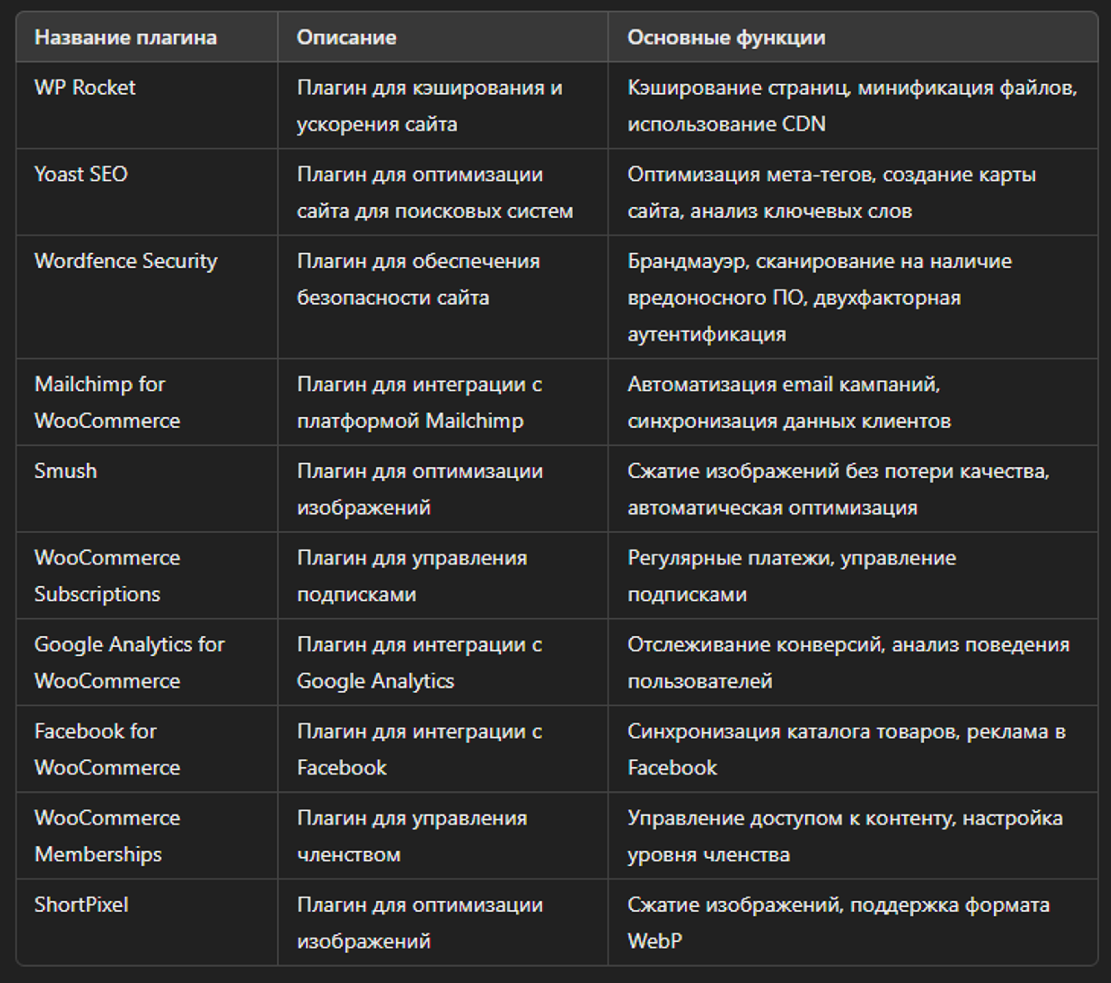 Рекомендуемые плагины для интернет-магазина WooCommerce