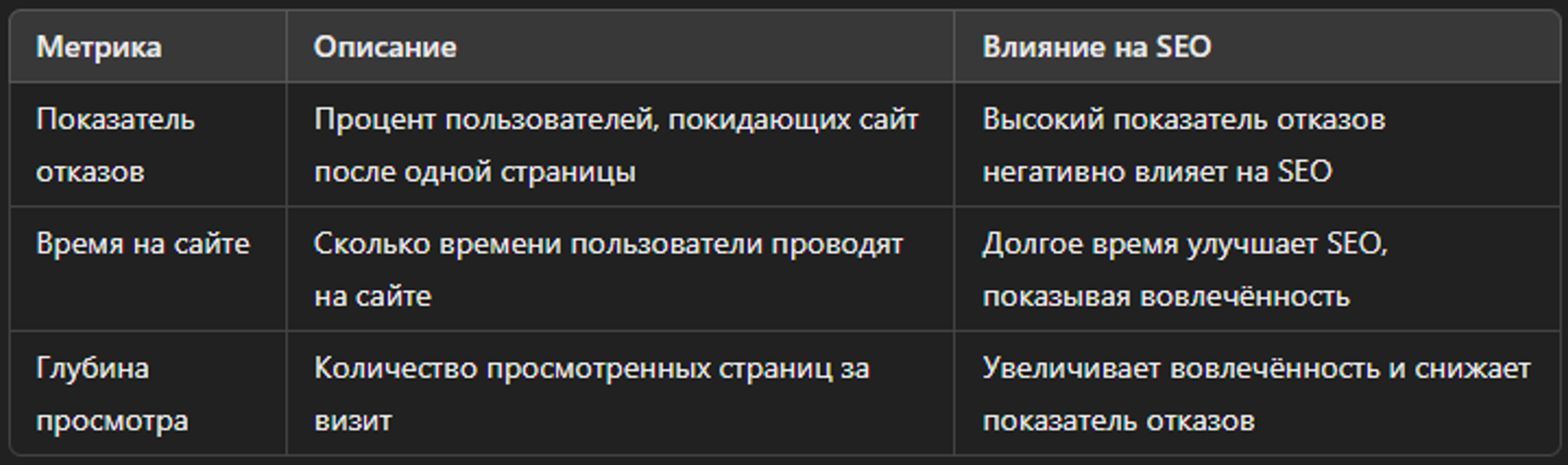 Основные SEO метрики и их значение