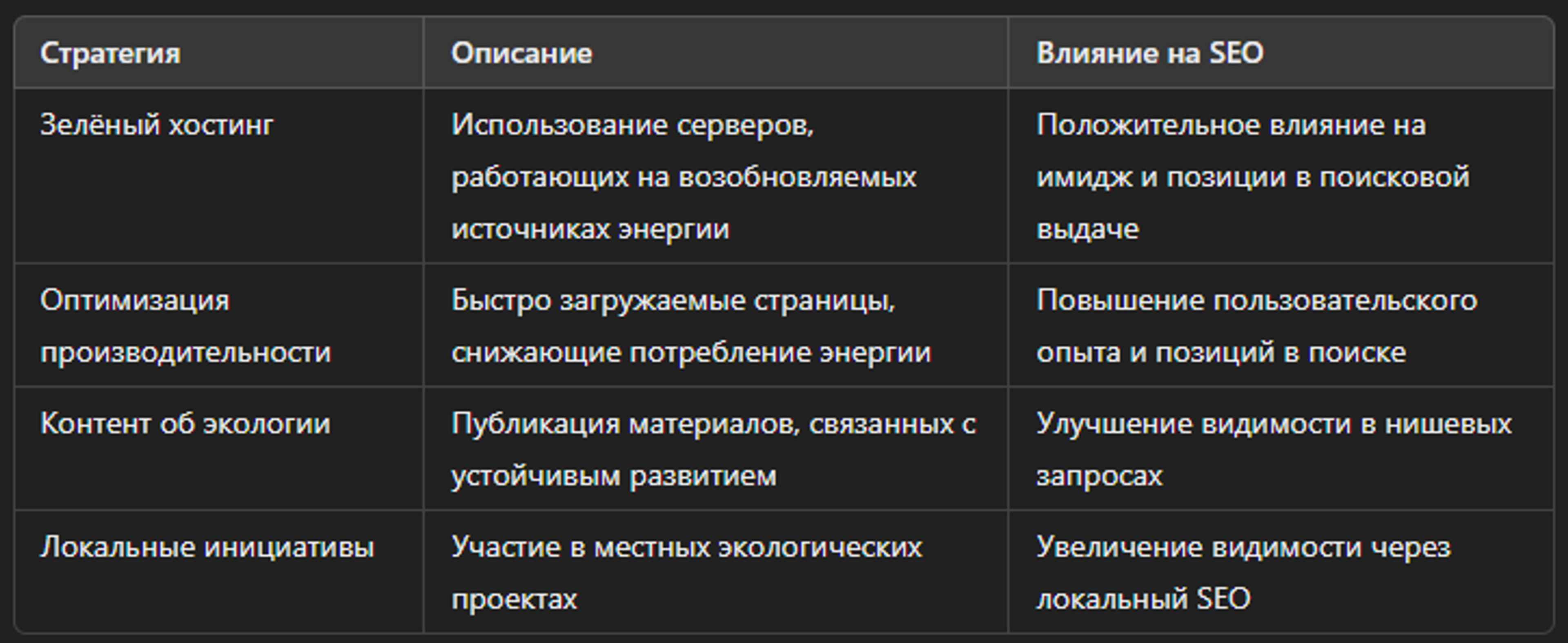 Влияние устойчивых стратегий на SEO Добавьте описание