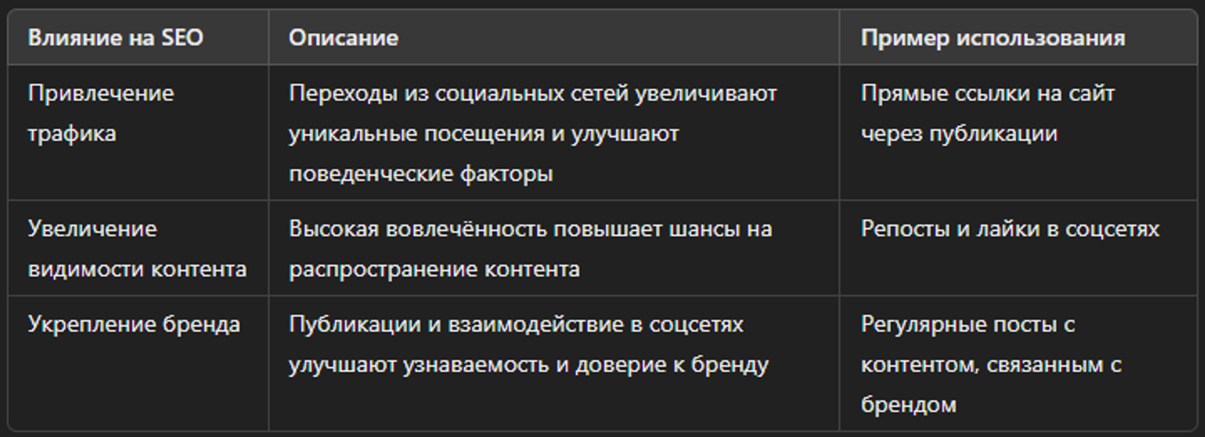 Влияние социальных сетей на SEO