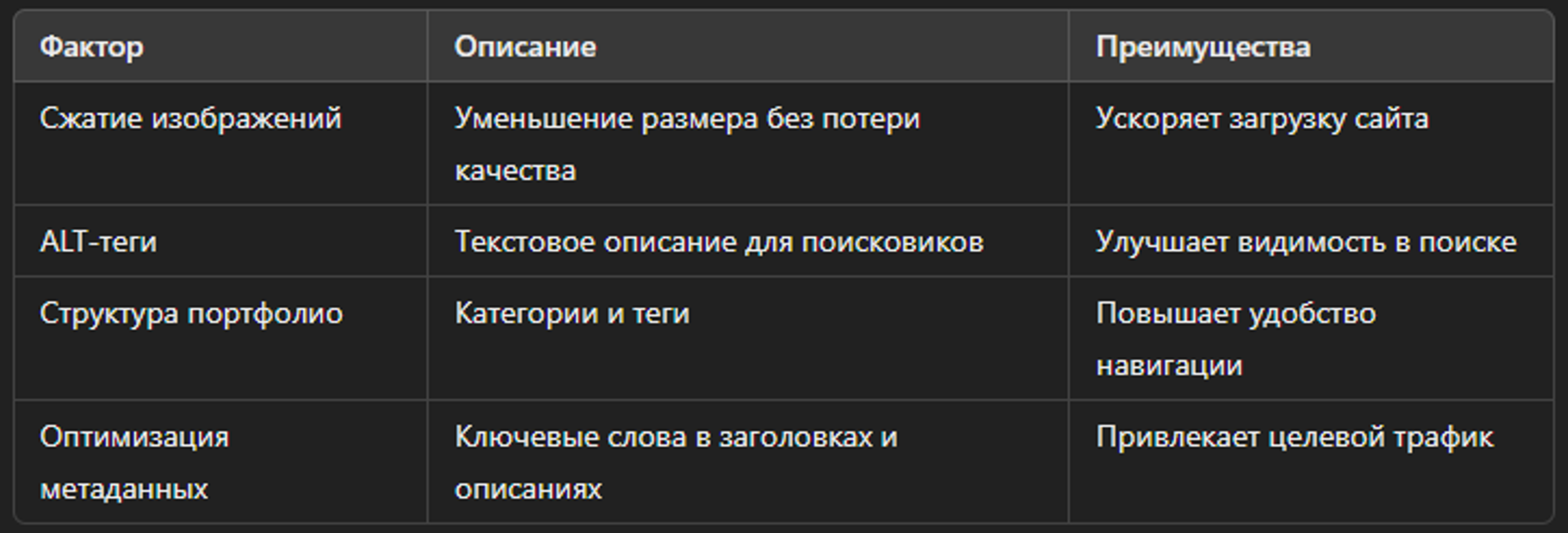 Ключевые факторы оптимизации для фотографов