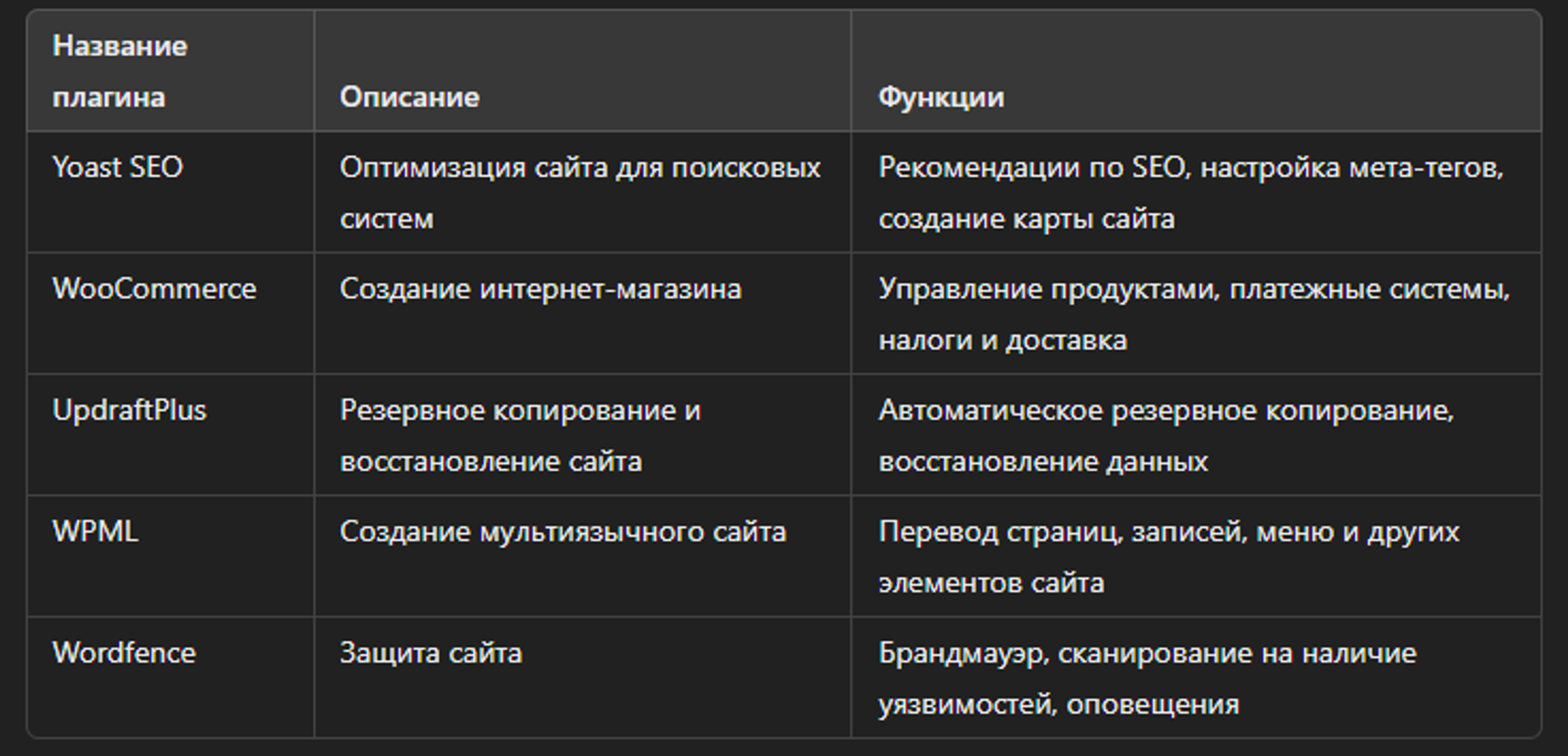 Основные плагины для WordPress
