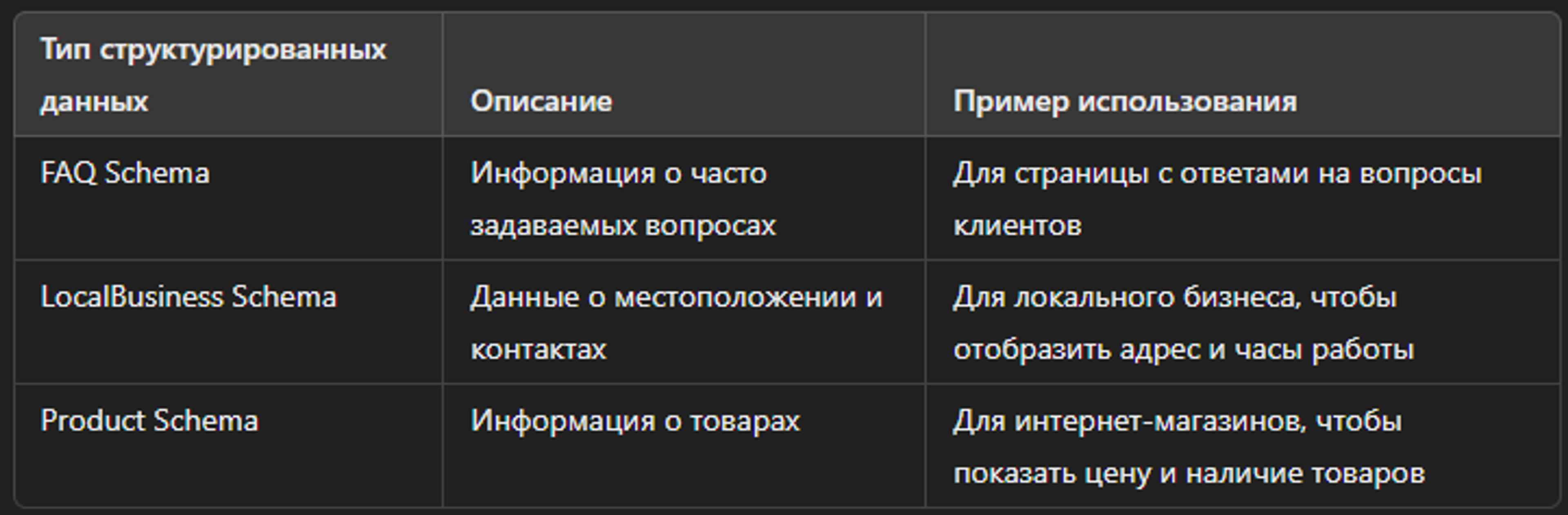 Тип структурированных данных