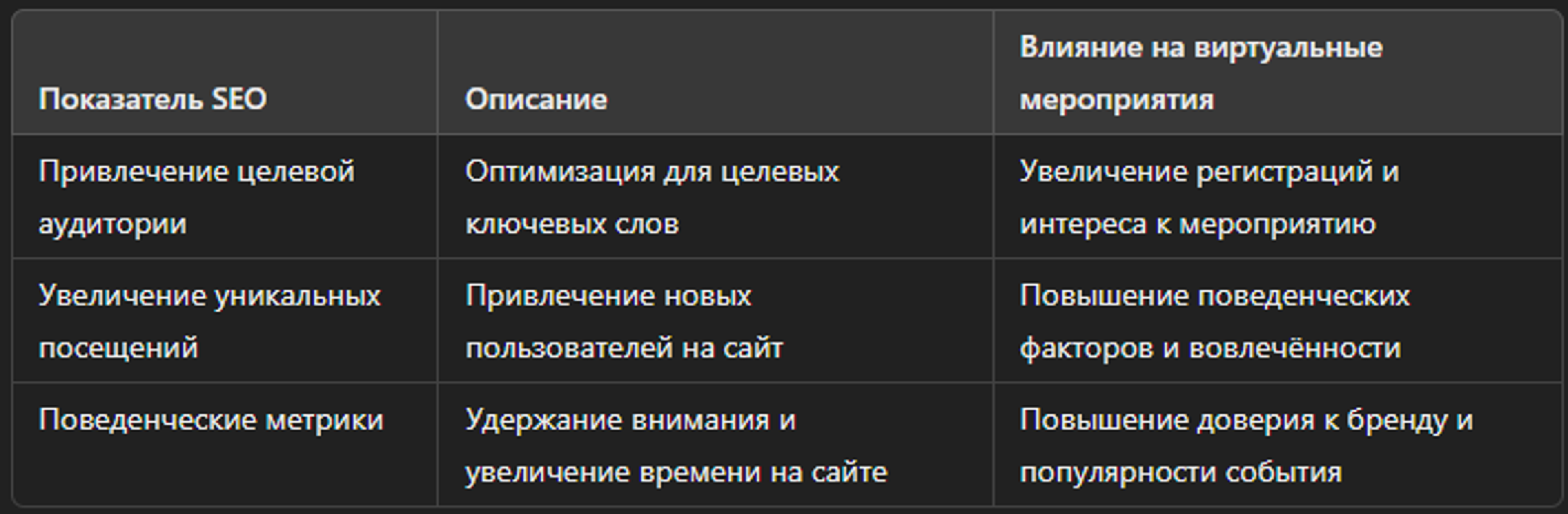 Влияние SEO на онлайн-мероприятия