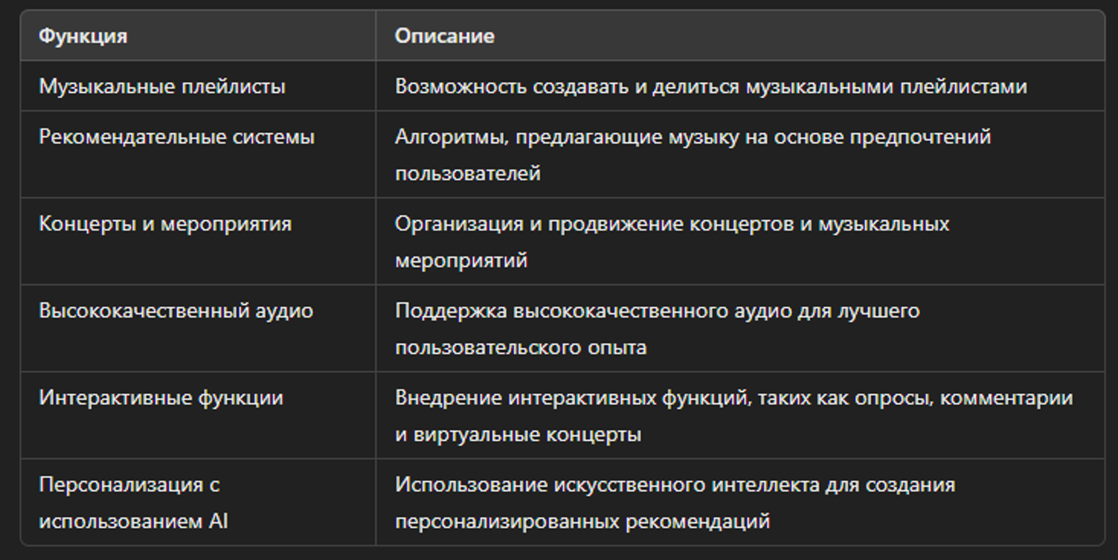 Основные функции музыкального стриминга на VK