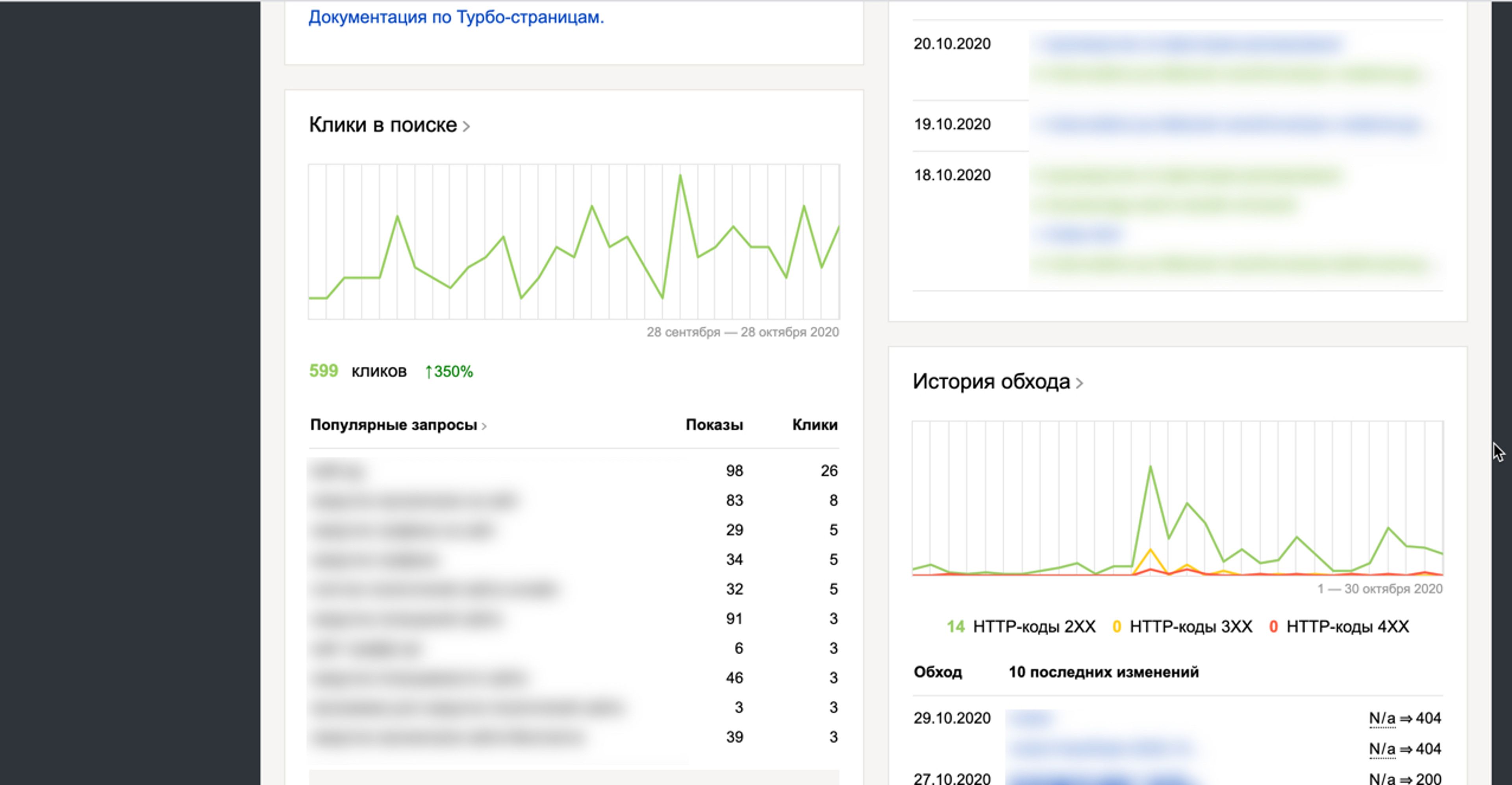Легко можно контролировать свой CTR на поиске. Если вы конечно уже вошли в выдачу