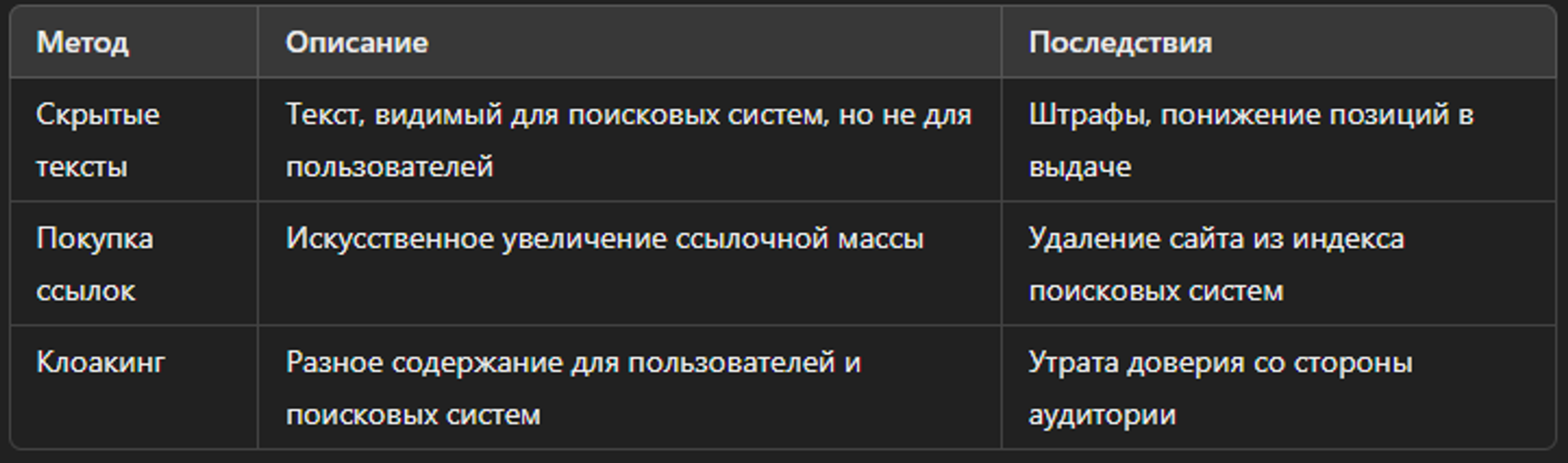 Неэтичные методы SEO и их последствия