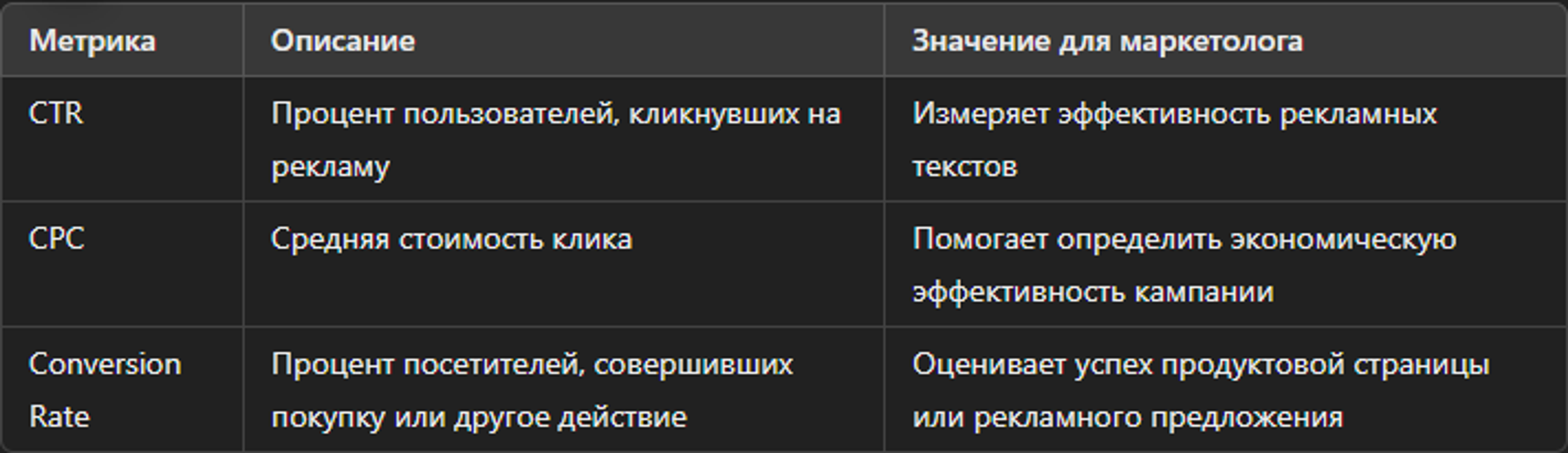 Ключевые метрики и их значение