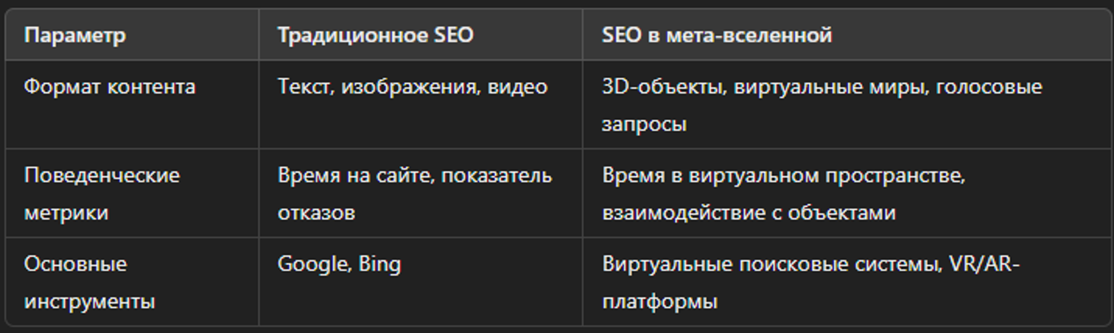 Ключевые отличия традиционного SEO и SEO в мета-вселенной