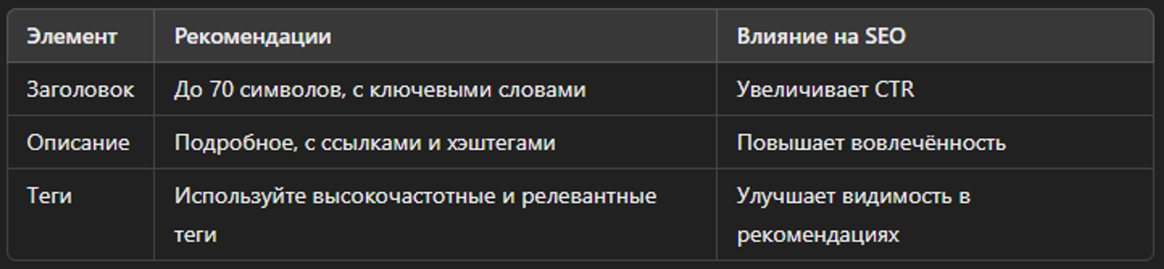 Основные элементы метаданных для YouTube