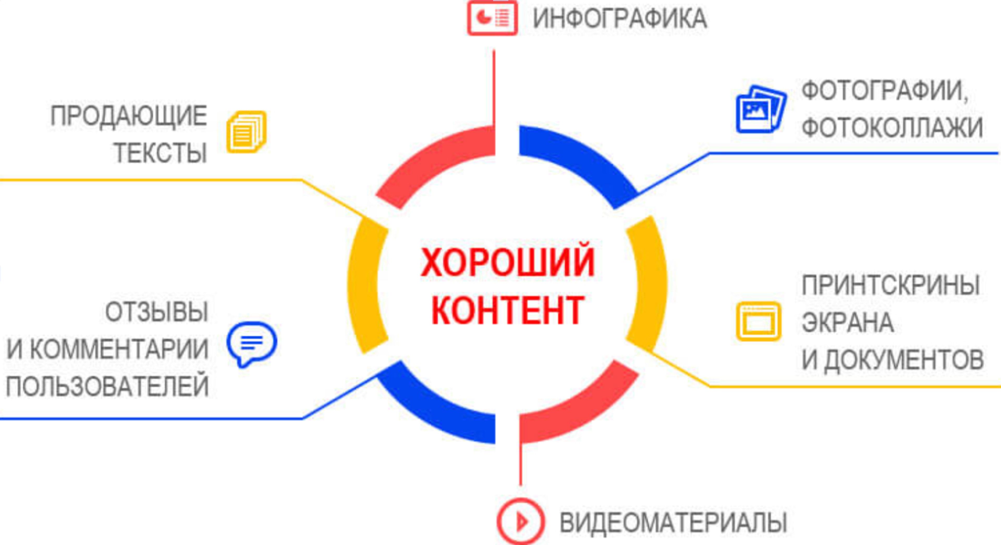 Контент и как его правильно готовить