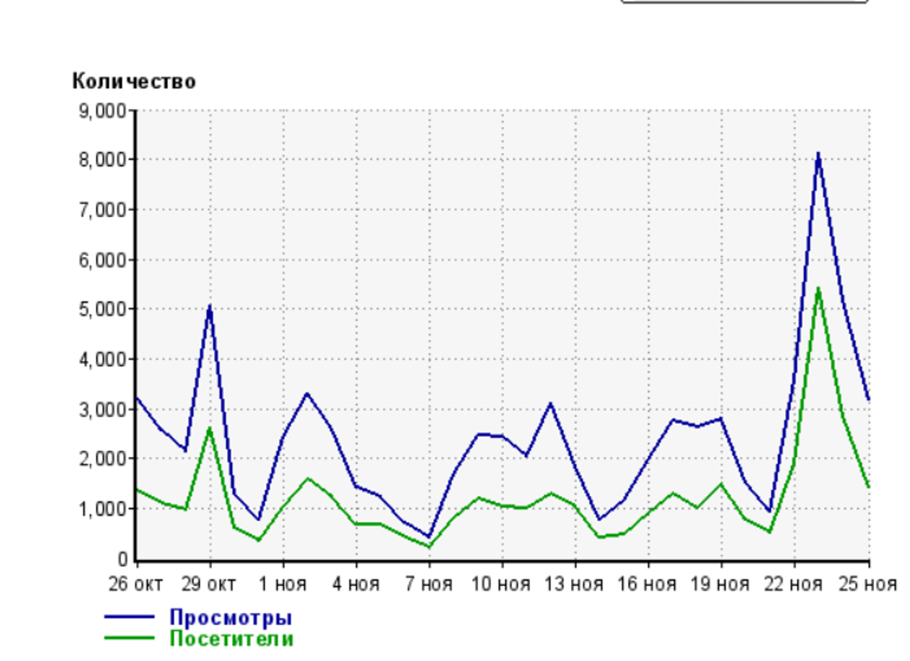 накрутка счетчиков сайта