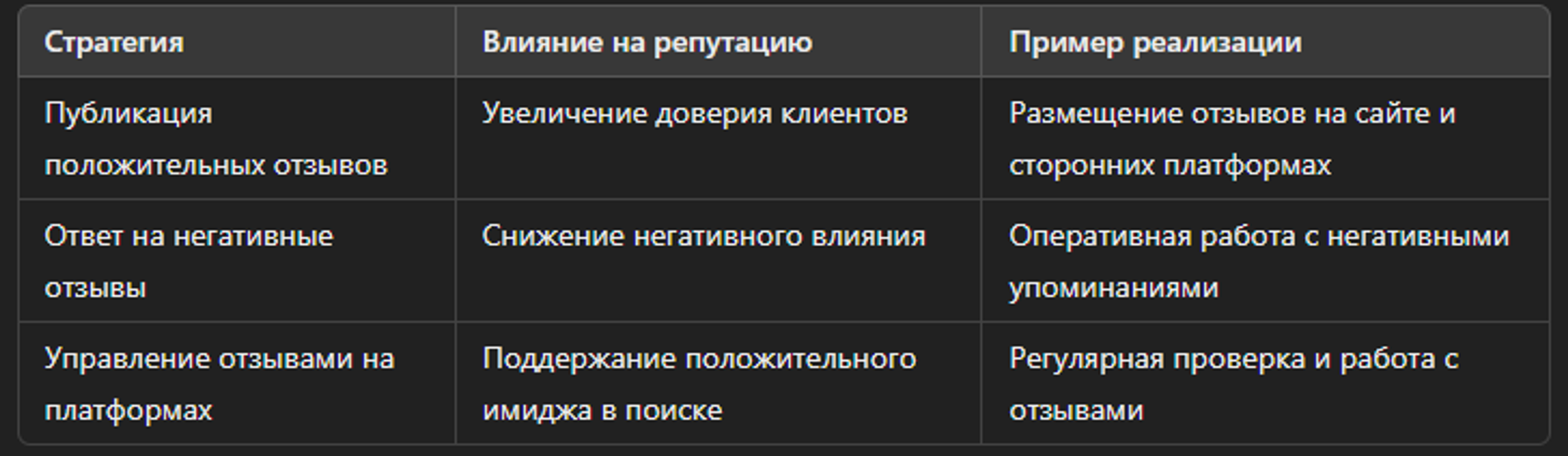Стратегии работы с отзывами